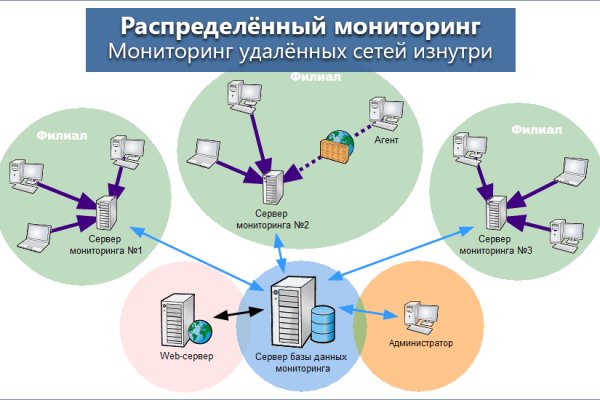 Как вернуть деньги с кракена